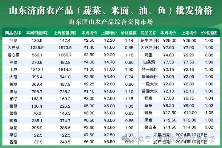 运城蔬菜批发最新价格,“运城蔬菜批发价最新行情”