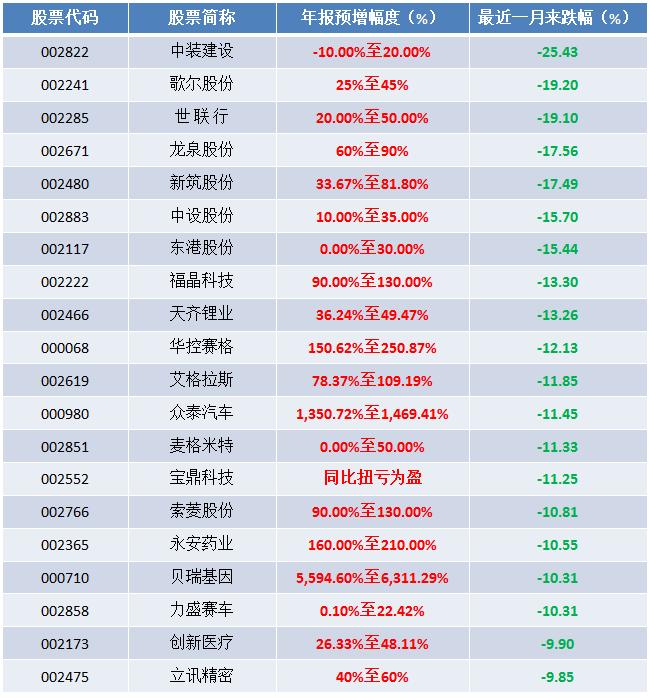 2017白马最新文章,2017白马年度资讯解读