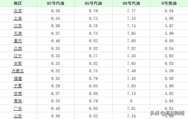 北京汽油价格调整最新消息,北京油价最新变动资讯