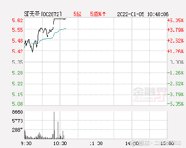 st天仪最新消息,天仪ST最新资讯