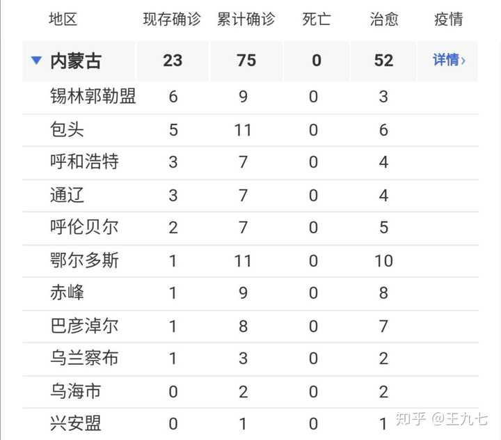 内蒙古疫情最新新增病例,内蒙古新冠疫情最新确诊病例数