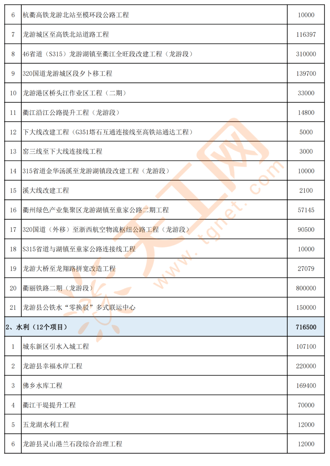 最新致富办厂项目,最新盈利工厂投资方案