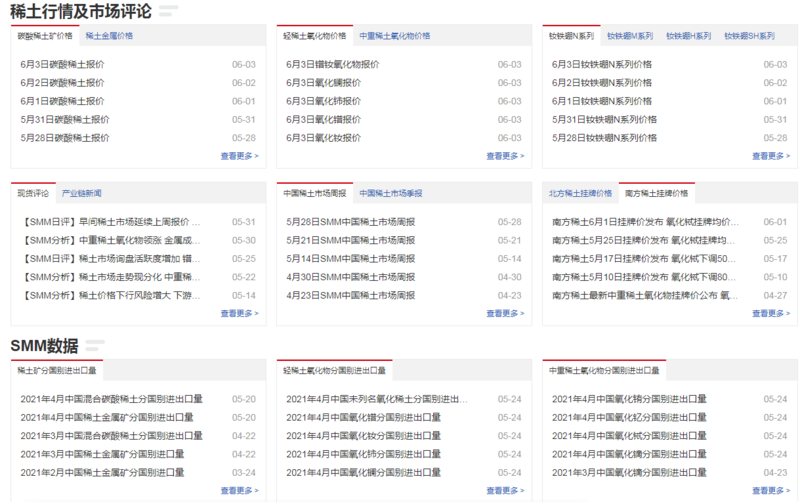 今日稀土最新价格行情,今日稀土价格动态