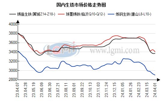 生铁价格最新行情走势,“最新生铁市场行情动态”