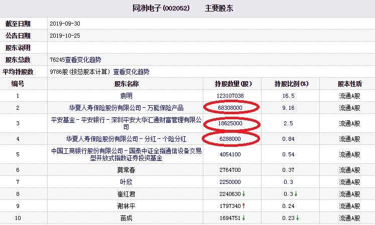 同洲电子最新新闻,同洲电子最新资讯速递