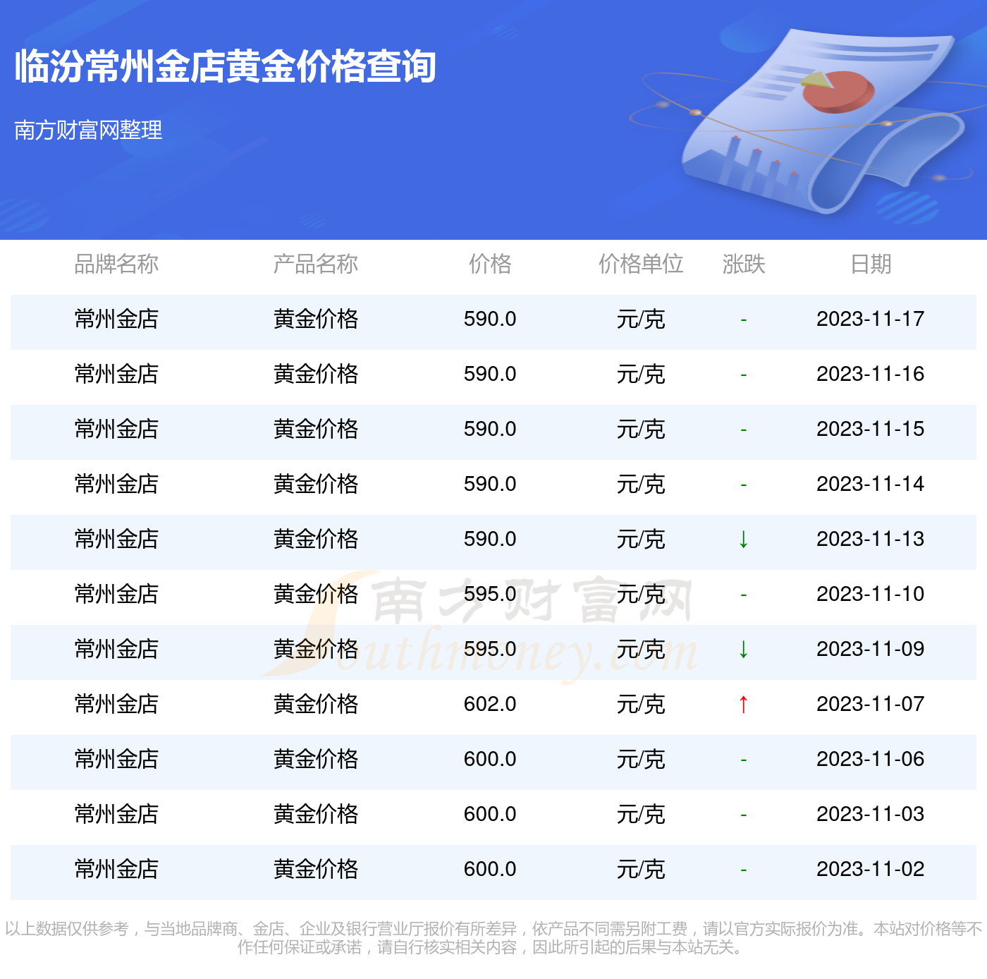 临汾黄金最新价格,临汾金价实时查询