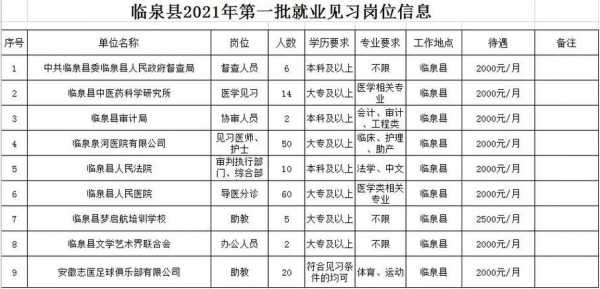 临泉最新招聘司机,临泉急聘驾驶员职位