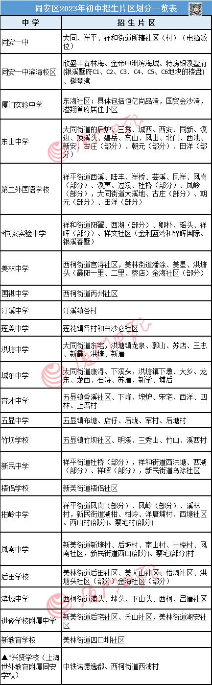 同安最新楼盘出售,同安在售新盘信息