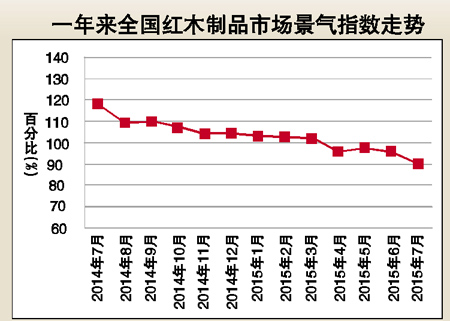 红木原材料最新价格,红木原料现行市价