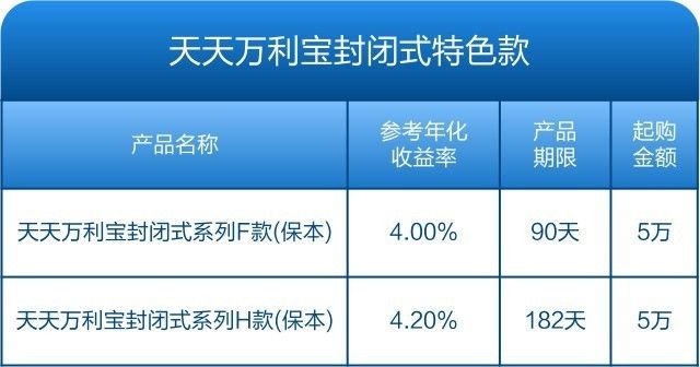 平安理财宝最新净值,平安理财宝净值更新公告