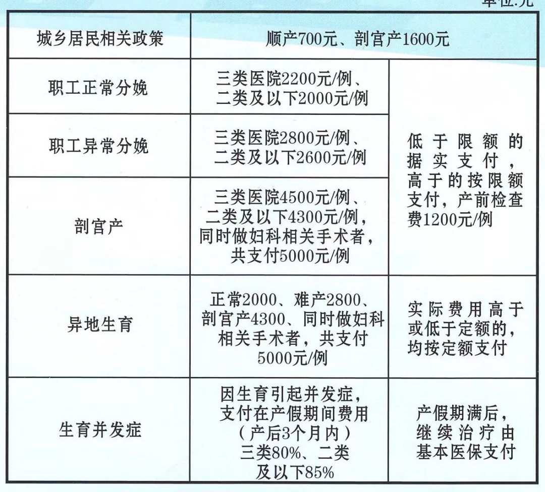 关于生育保险最新政策,最新生育保险政策解读