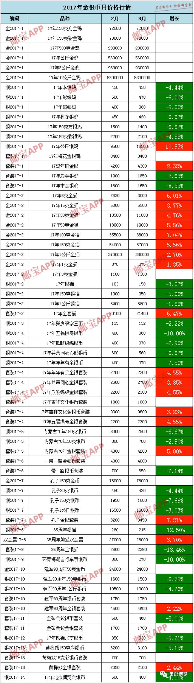 电话磁卡最新市场行情