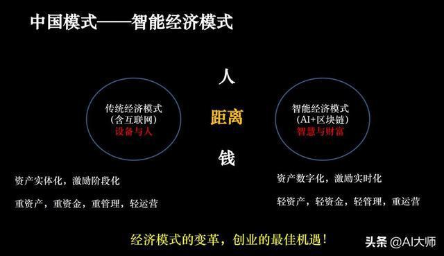 中国最新经济模式,中国新型经济发展模式