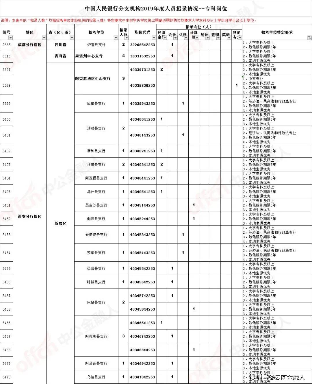 新宁招聘网最新招聘,新宁人才市场最新职位