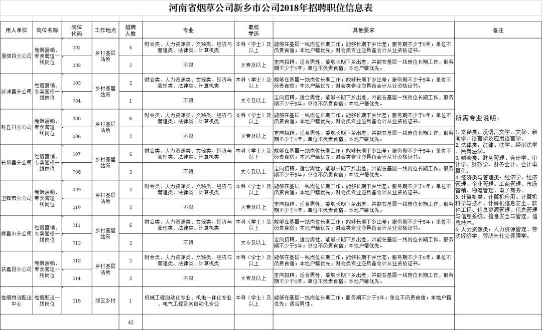 长垣县最新的招聘信息,“长垣县最新招聘资讯速递”