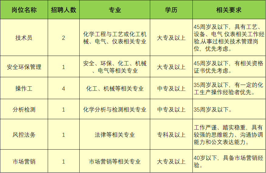 云天化招聘网最新招聘,云天化招聘平台最新职位