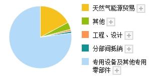 国家最新投资项目,“最新国家投资计划揭晓”