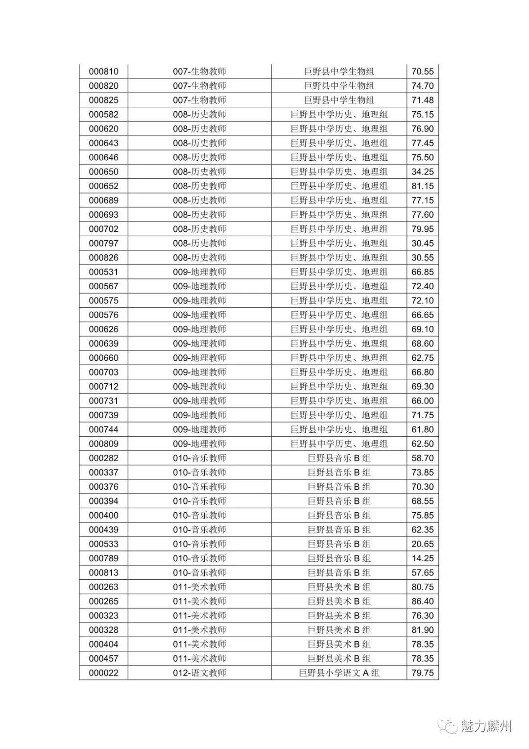 巨野食品厂最新招工,巨野食品厂招聘信息发布