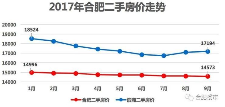 合肥滨湖房价走势最新消息｜合肥滨湖区域房价动态解析