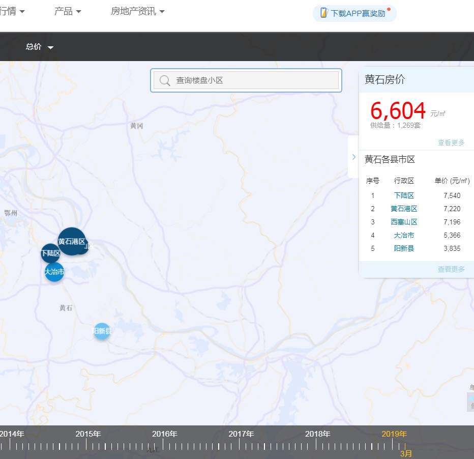 黄石市区房价最新消息：黄石楼市动态速递