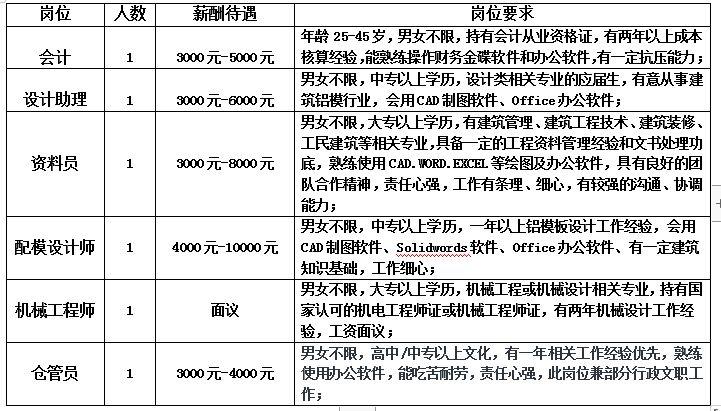 佛山高明招聘最新消息｜佛山高明职位招募资讯速递