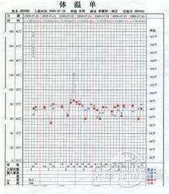 最新体温单的绘制标准(体温单绘制新规范)