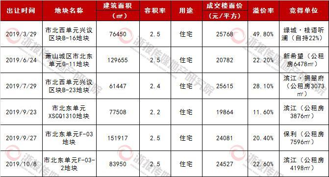 融信萧山项目最新消息｜萧山融信项目资讯速递