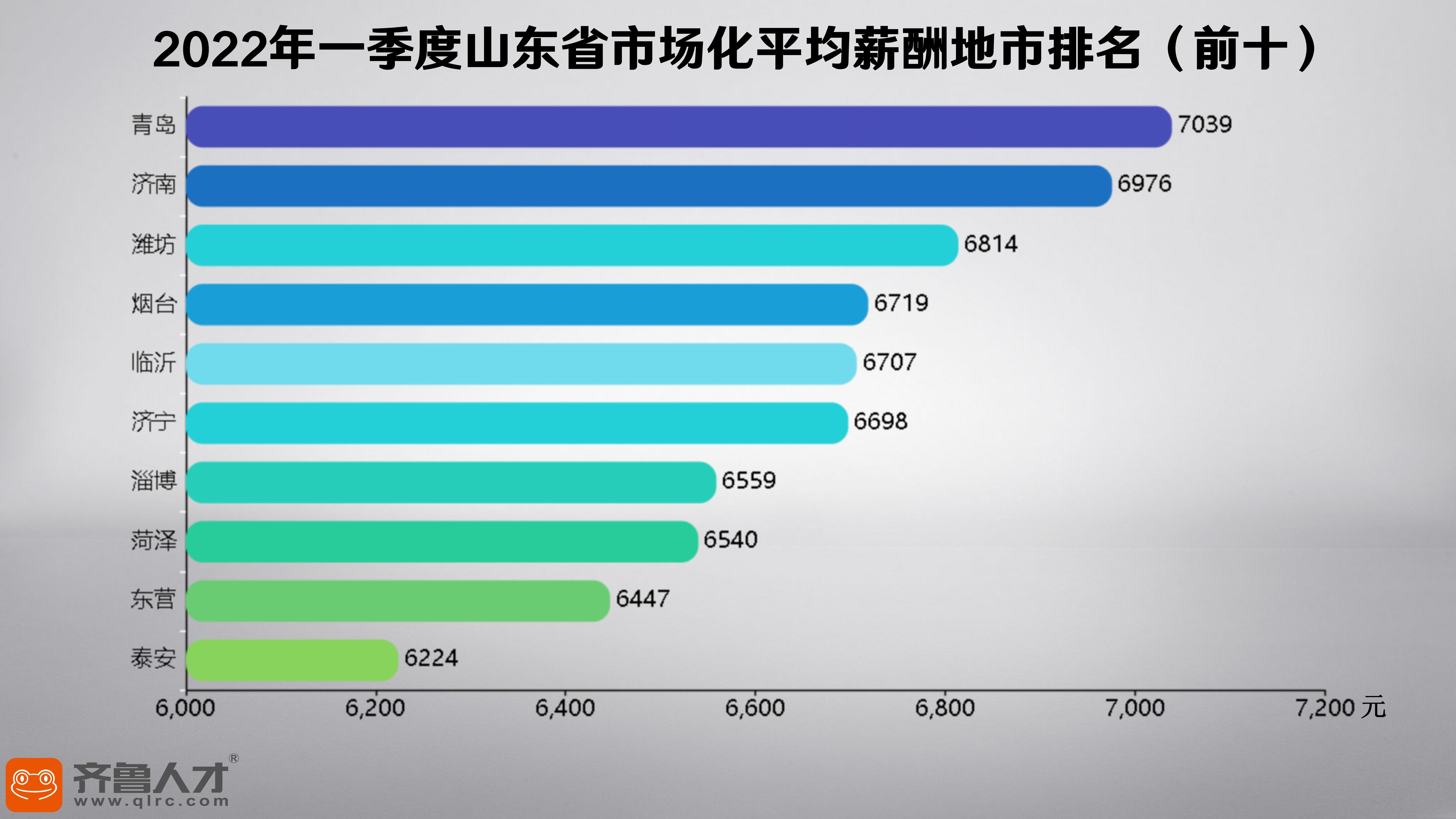 山东平均工资2022最新公布表｜2022山东工资水平全新揭晓