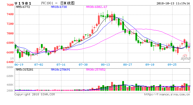 pvc1705最新期货价格,PVC1705最新市场报价