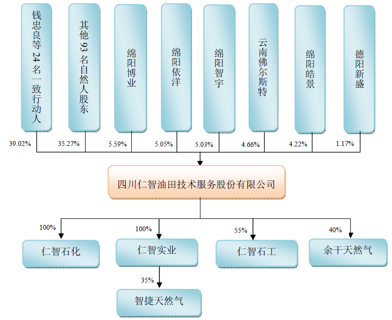 仁智油服最新消息360-仁智油服资讯速览360