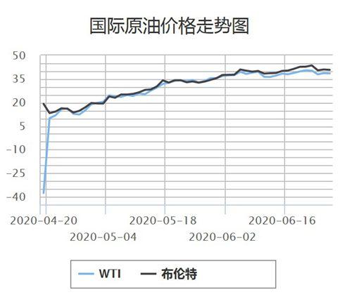 下一轮油价的最新消息(油价动态速递)