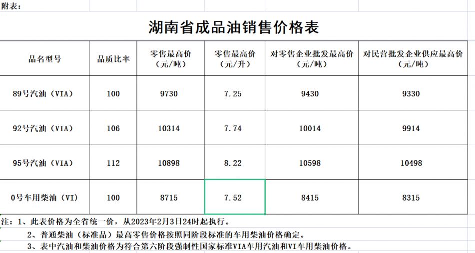 陕西汽油价格调整最新消息(陕西油价变动最新资讯)