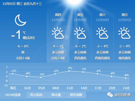 黑龙江讷河市最新天气预报(讷河市天气预报速览)