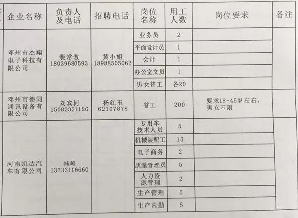 邓州临时工最新招聘(邓州临时岗位热招中)