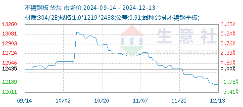 51不锈钢官网最新报价｜51不锈钢实时价格一览