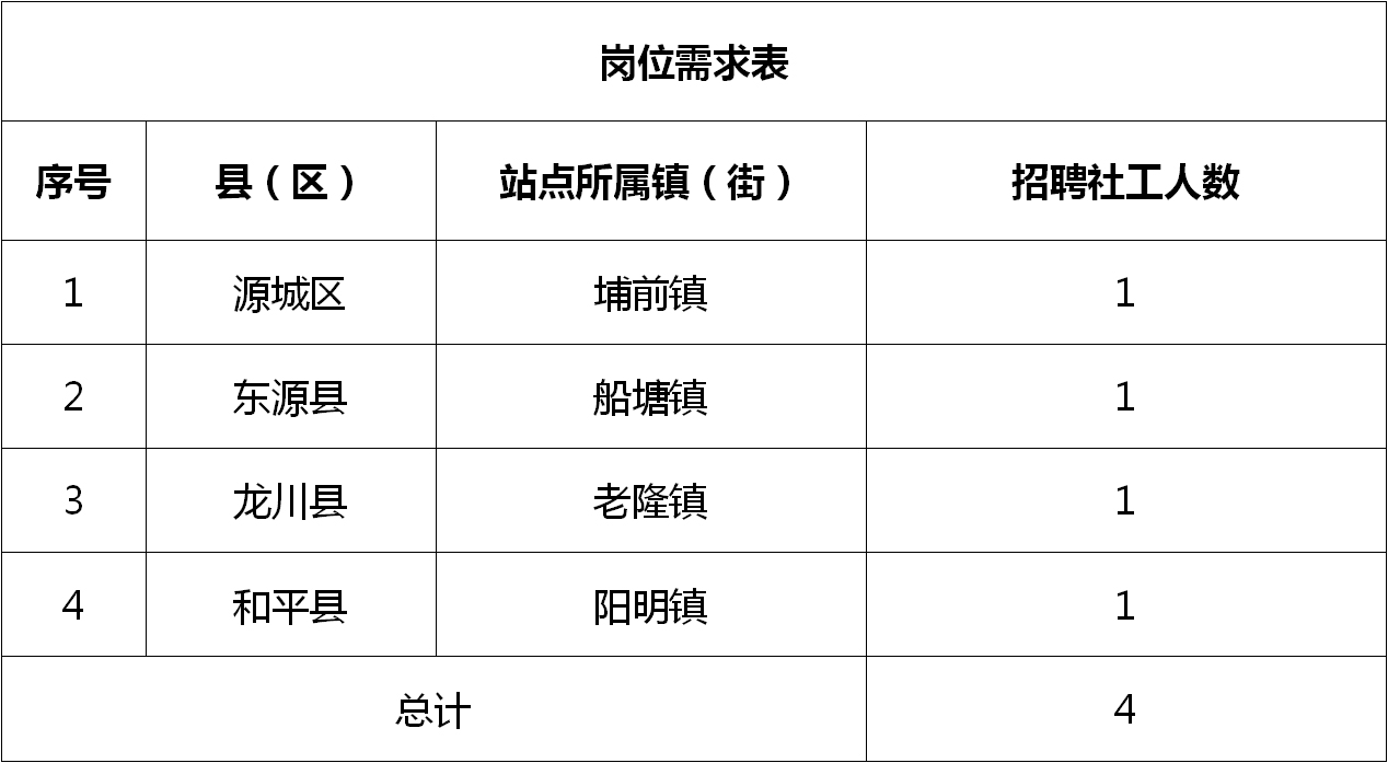 阳春市招聘网最新招聘-阳春市招聘资讯速递