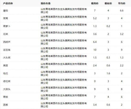 山药批发价格最新行情｜山药市场批发价动态查询