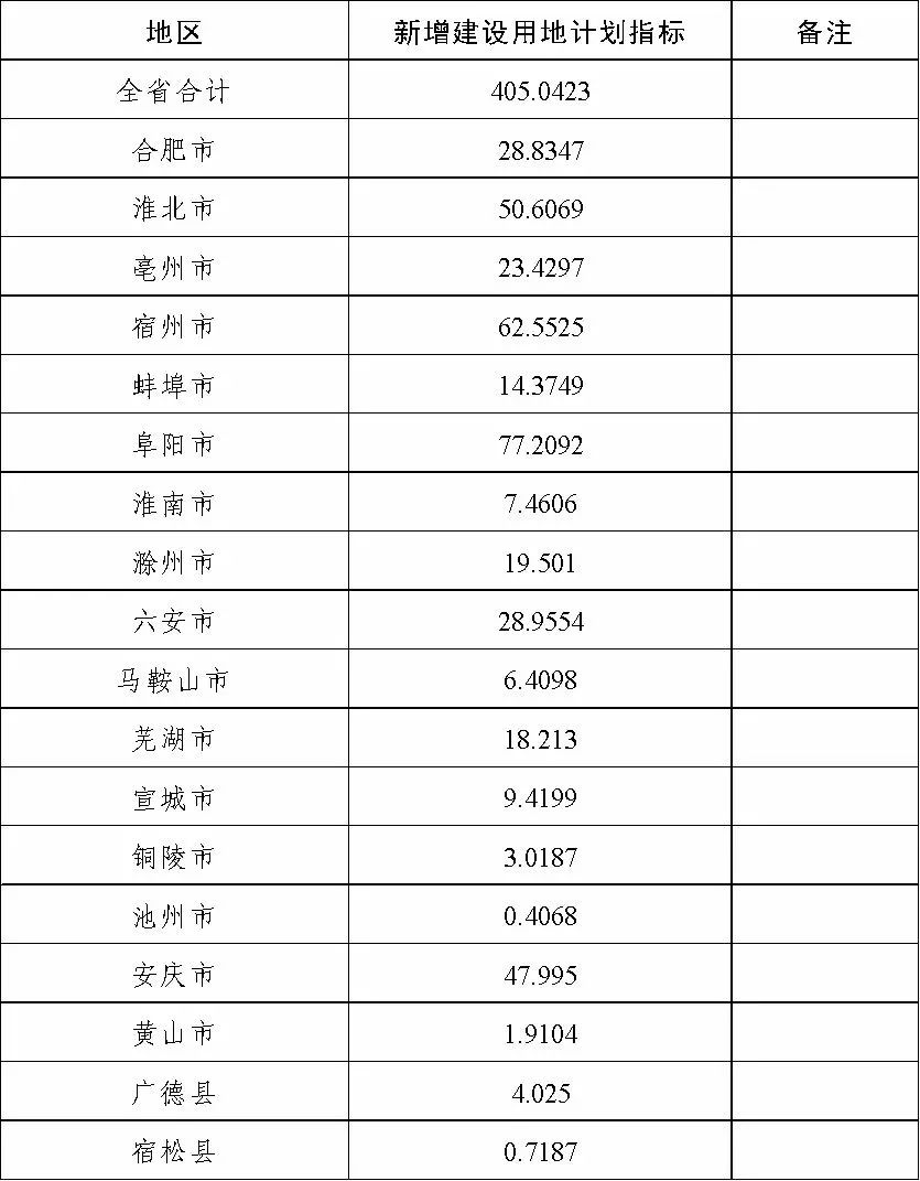 淮北棚户区最新消息：淮北棚户区改造动态