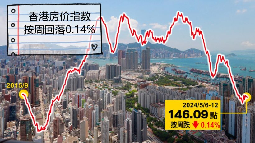 香港最新楼价｜香港最新房价走势