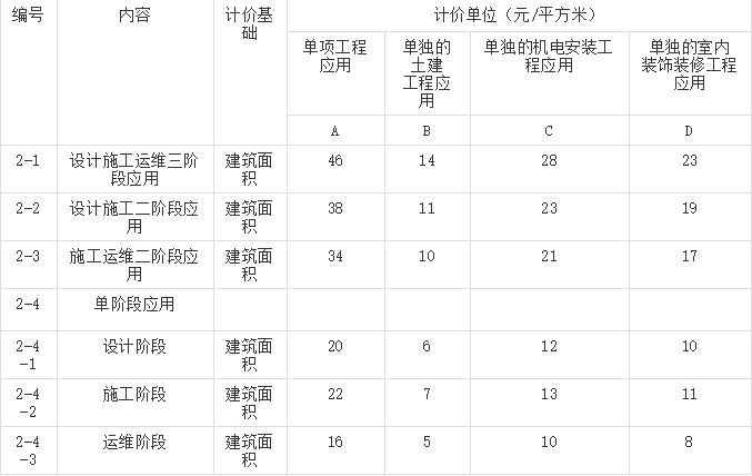 市政最新表格,最新市政数据表