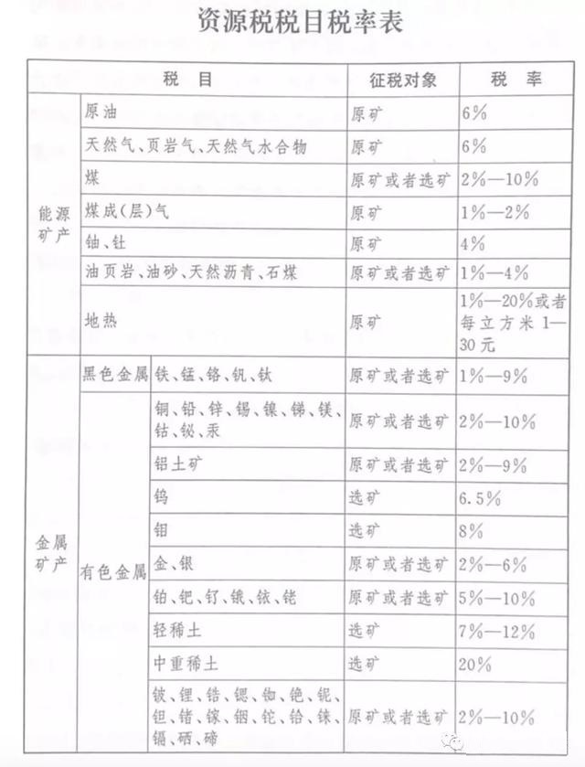 最新交税标准-最新税收准则揭晓