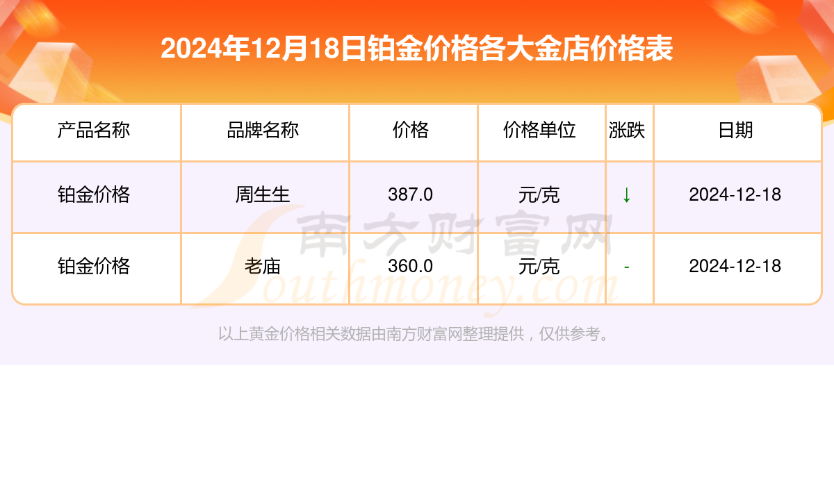 白金最新报价,白金实时行情