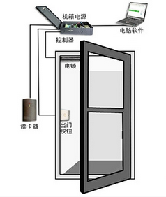 最新门禁系统,前沿智能门禁技术揭晓