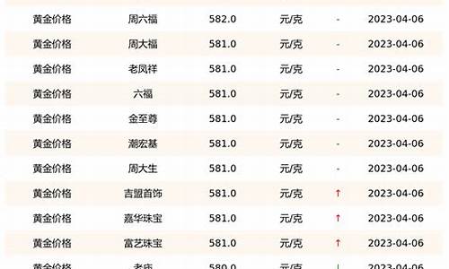 今日最新国际金价多少-今日金价行情一览