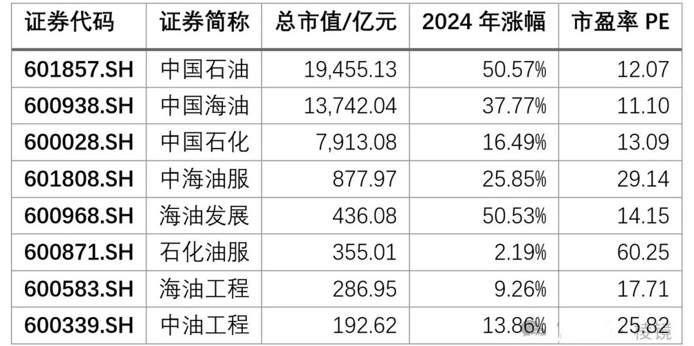 中国海油最新价格-中国海油价格动态