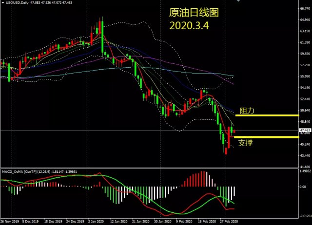 原油今日最新操作建议-今日原油操作指南