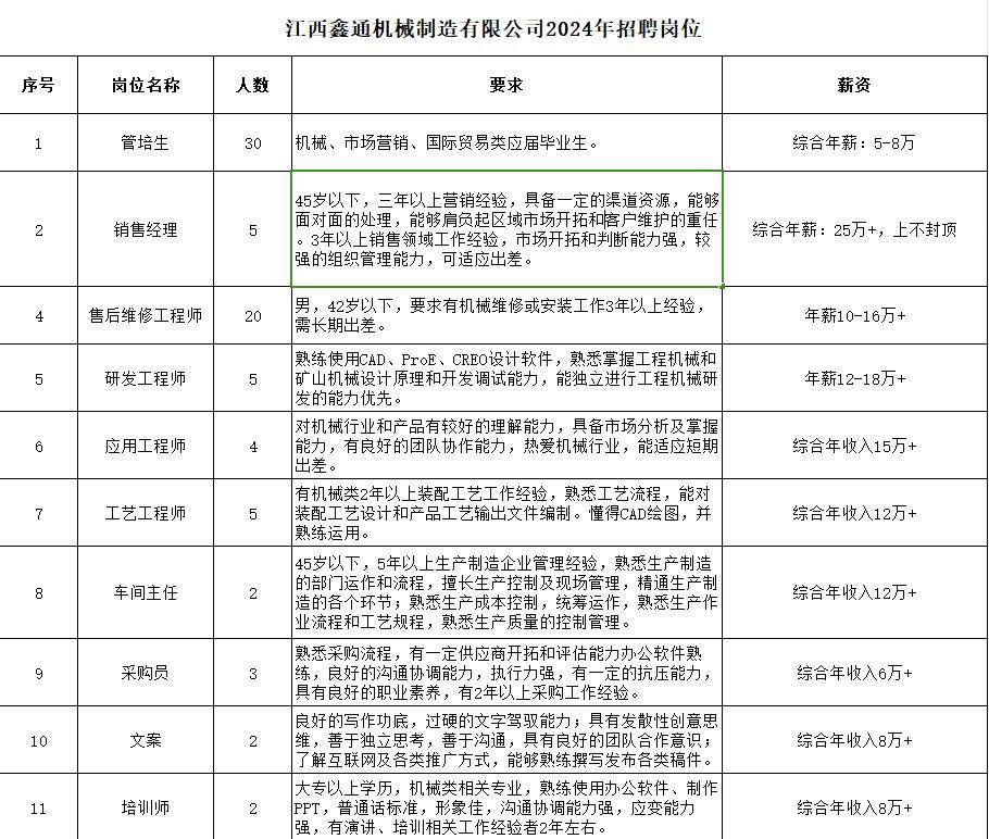 房山司机招聘最新信息-房山招聘：司机岗位更新资讯