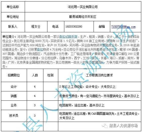 任丘招工人最新信息：任丘招聘工人资讯速递