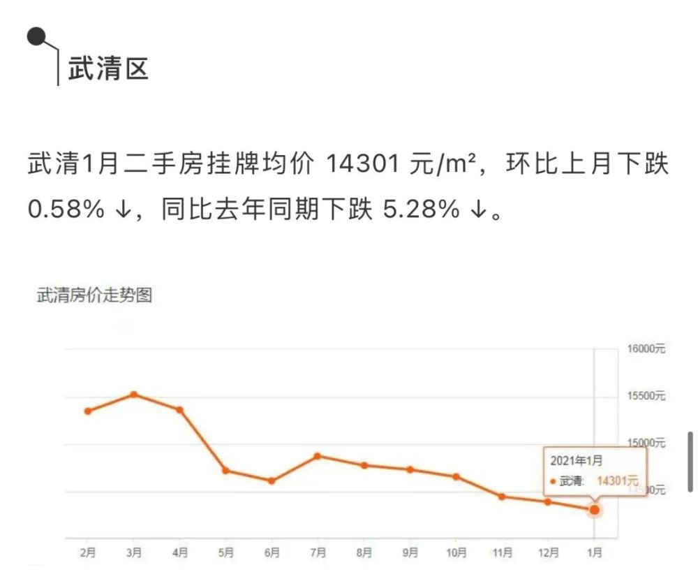 天津武清的最新房价【武清房价动态解析】