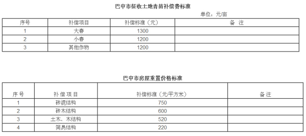 巴中兴文新区最新动态｜巴中兴文新区最新资讯速递